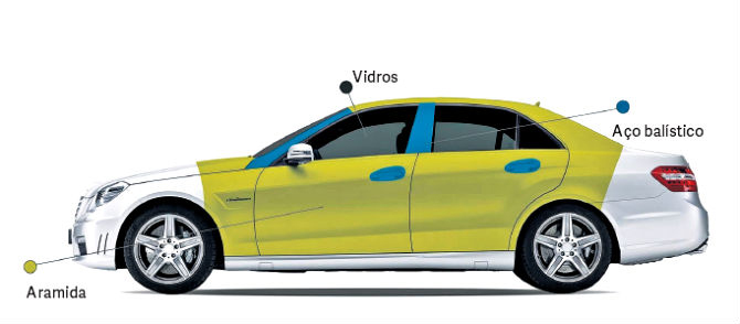 Blindagem de carros: custo, documentação, níveis e muito mais!