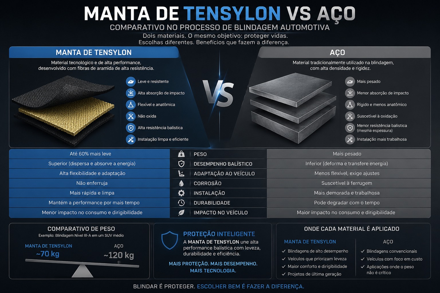 manta de tensylon